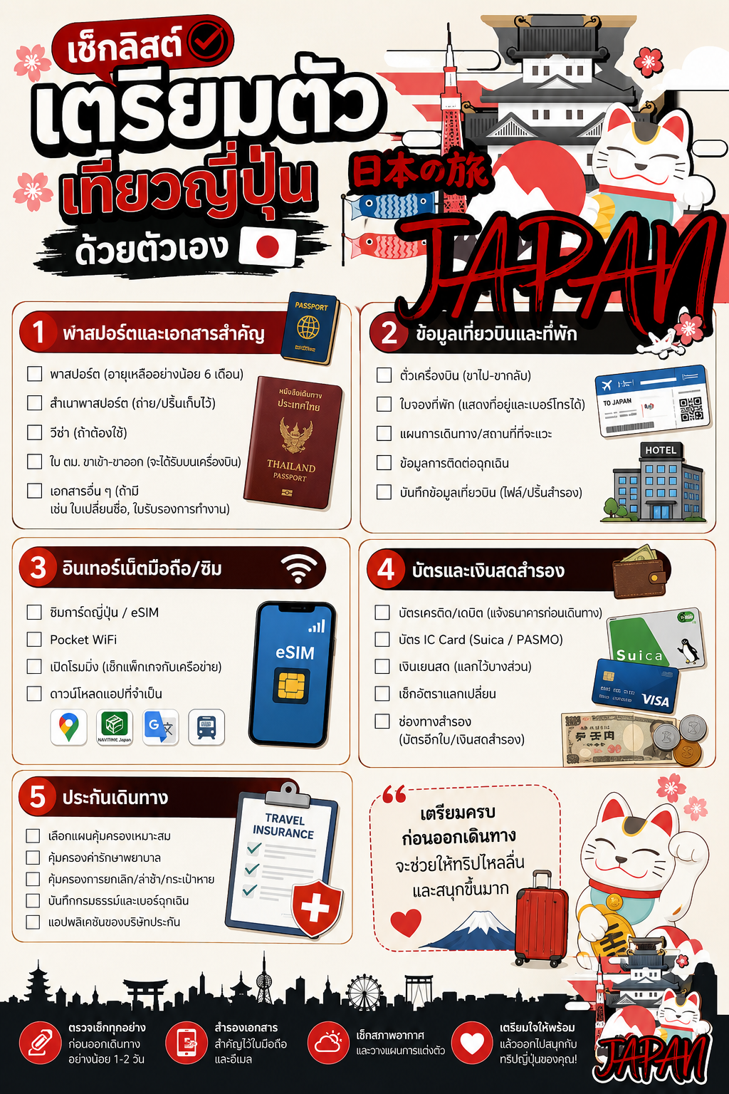 เช็คลิสก่อนไปญี่ปุ่น