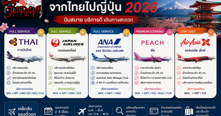 สายการบินแนะนำจากไทยไปญี่ปุ่น 2026 เลือกสายไหนดีให้เหมาะกับทริป