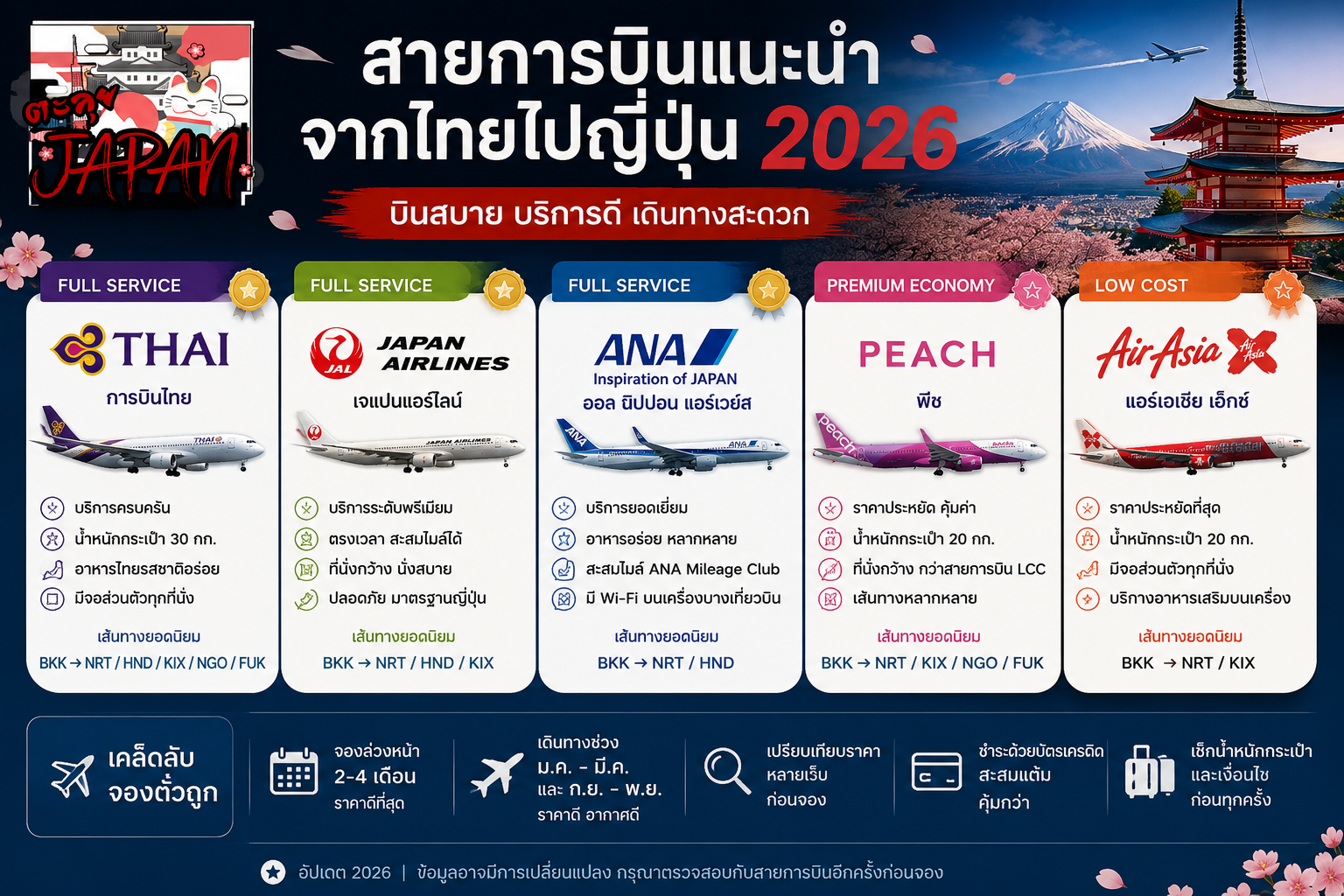 สายการบินแนะนำจากไทยไปญี่ปุ่น